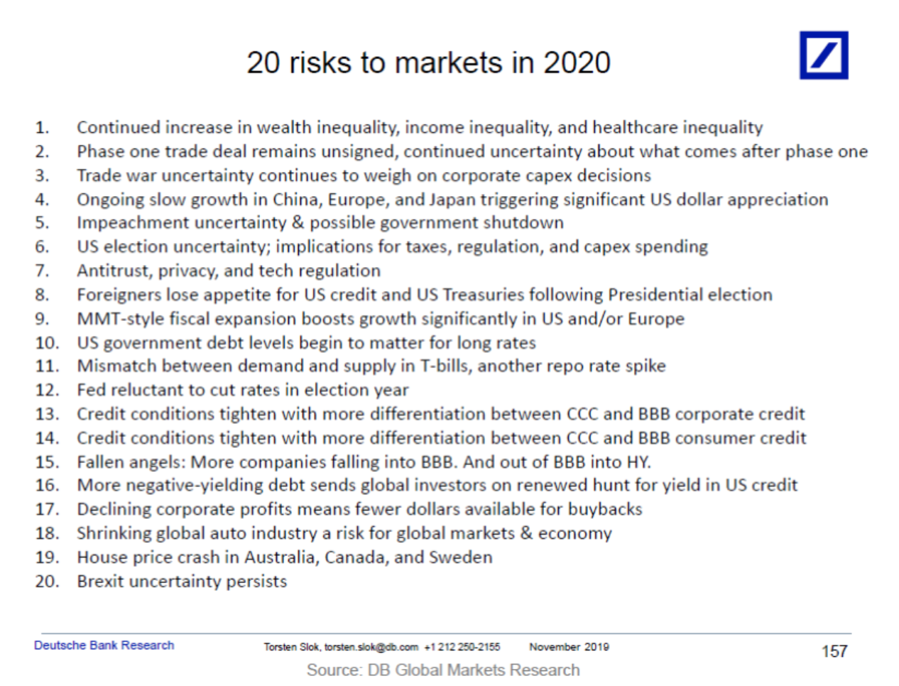 20 risks to the markets 