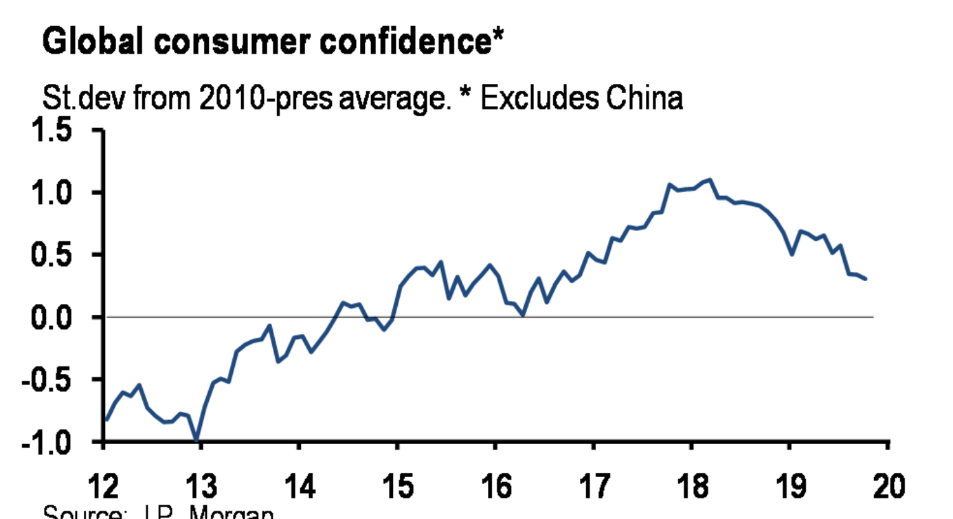 Global Consumer Confidence 