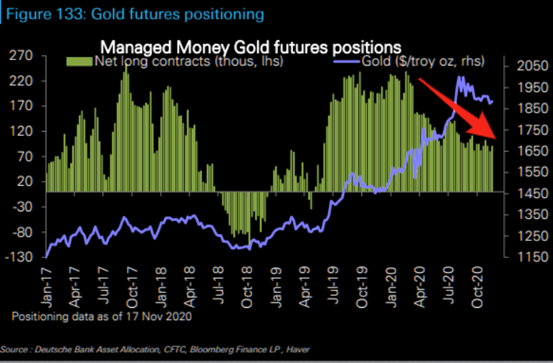 Gold - will it ever rise again?
