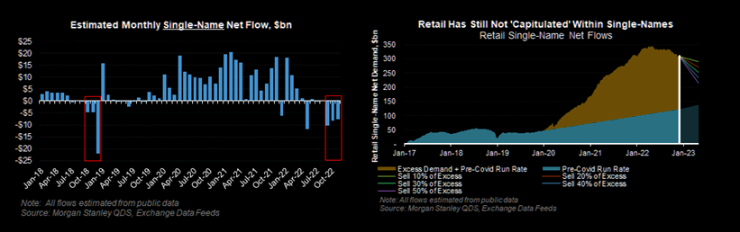 Retail selling will continue 