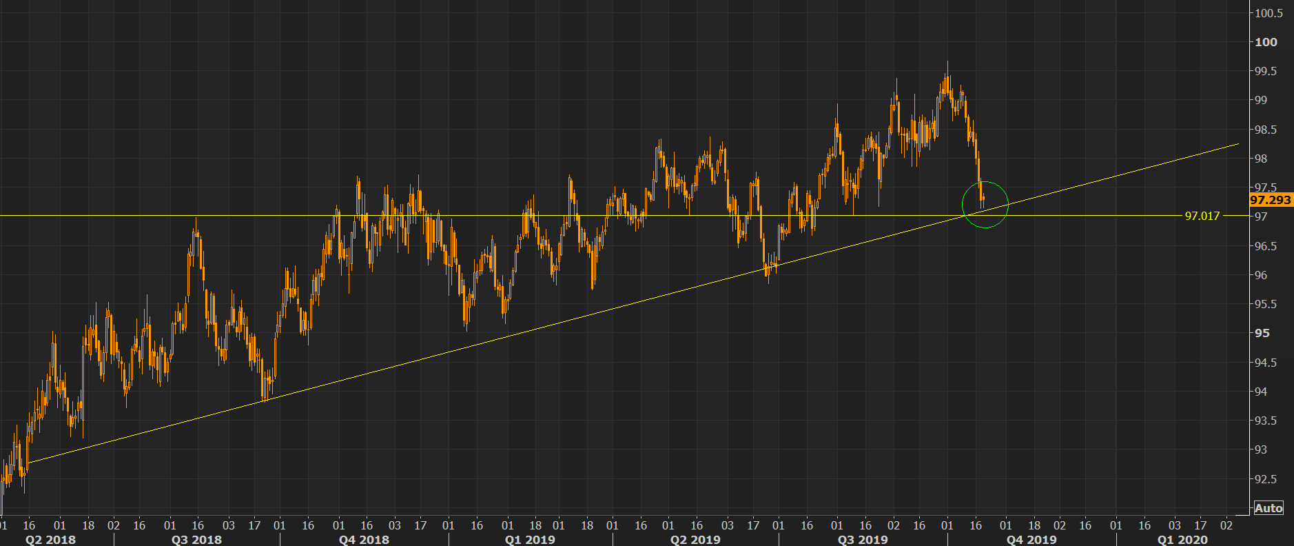 DXY - must hold or....?