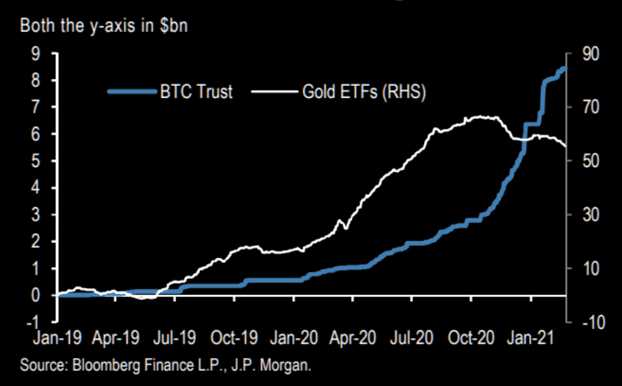 Everybody loves bitcoin and hates gold