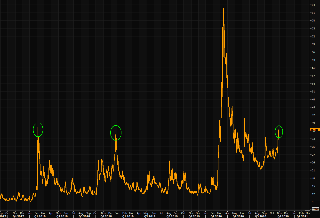 The VIX guy is back!
