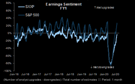 That V in earnings sentiment 