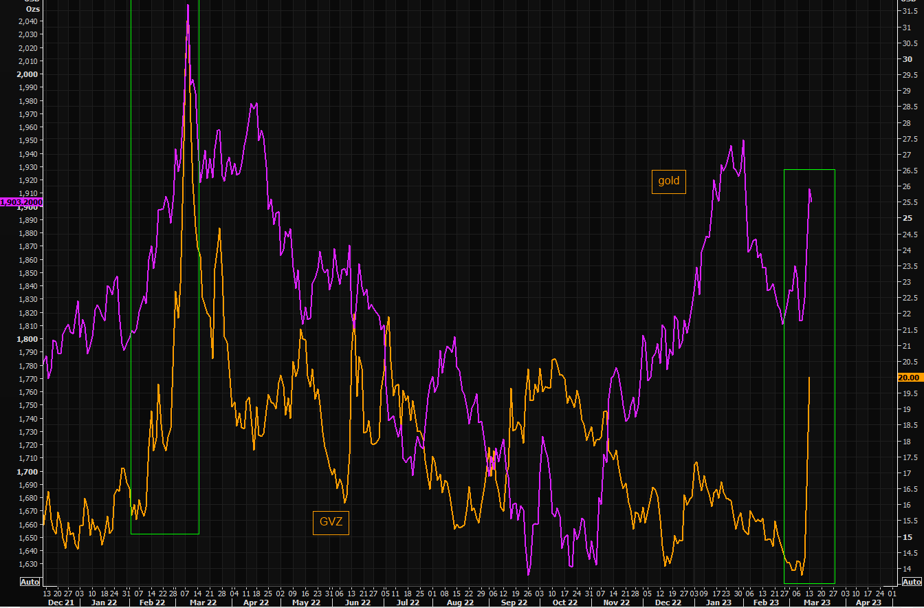 "Golden" volatility