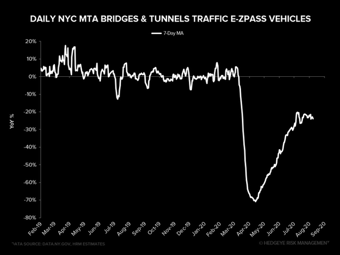 NYC E-ZPass data stalling out for past 4 weeks