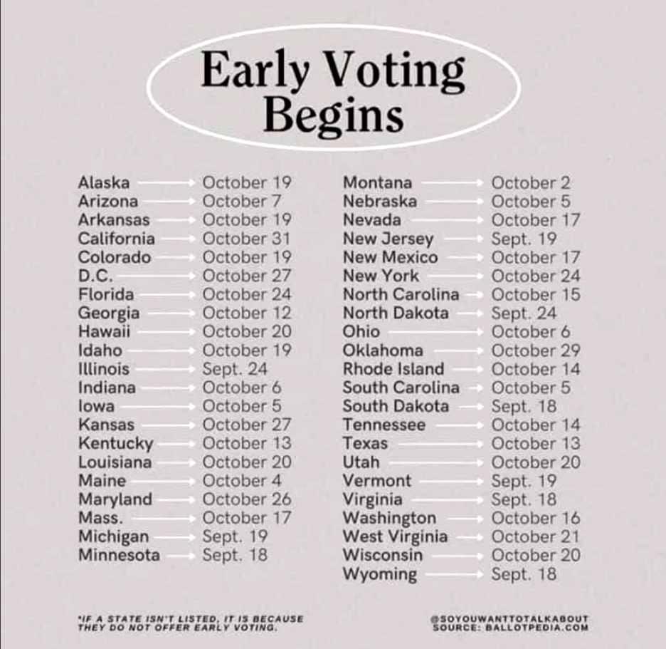 Early voting dates