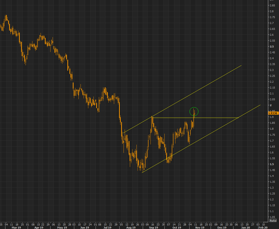 US 10 year yield - the new trend channel?