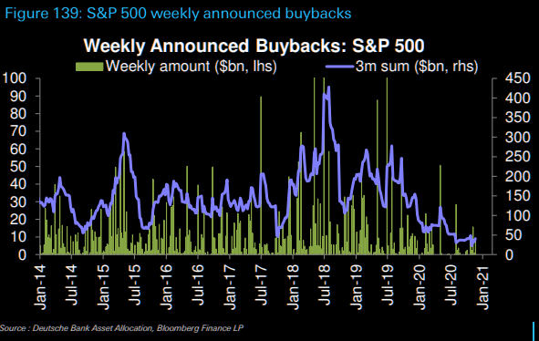 Thinking about those buybacks