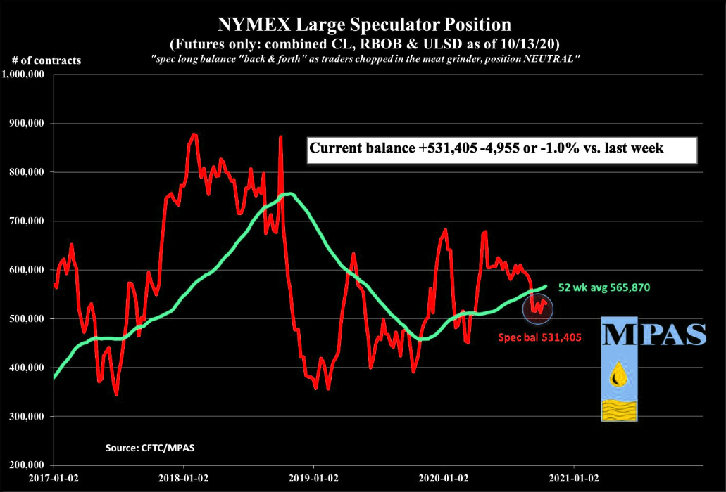 Oil - large spec positioning...back and forth