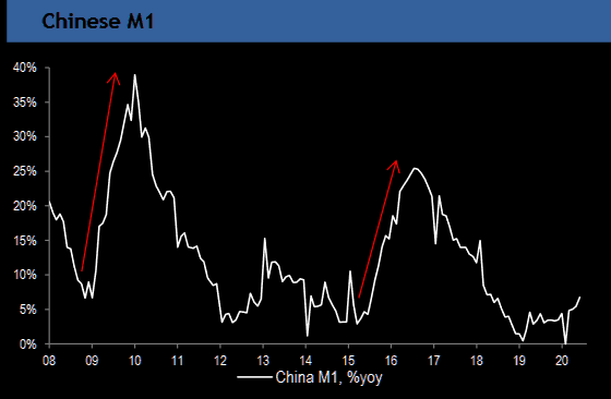 Money supply staying "unexciting" in China