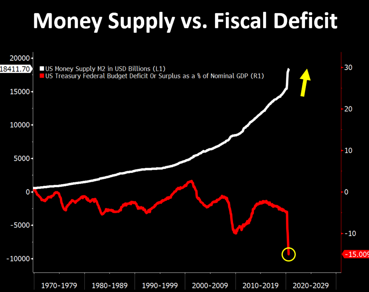 Monetary & fiscal disorder