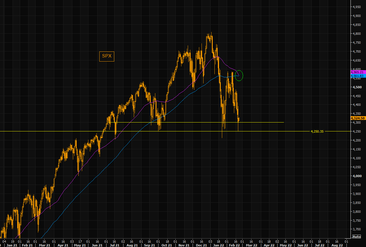 SPX - everybody sees it