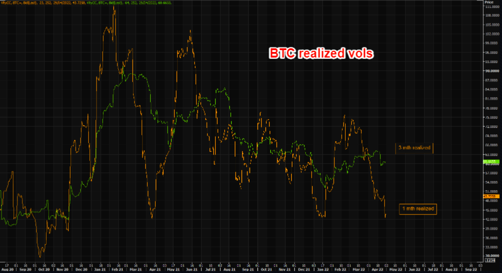 BTC volatility as the "cheap" global hedge?
