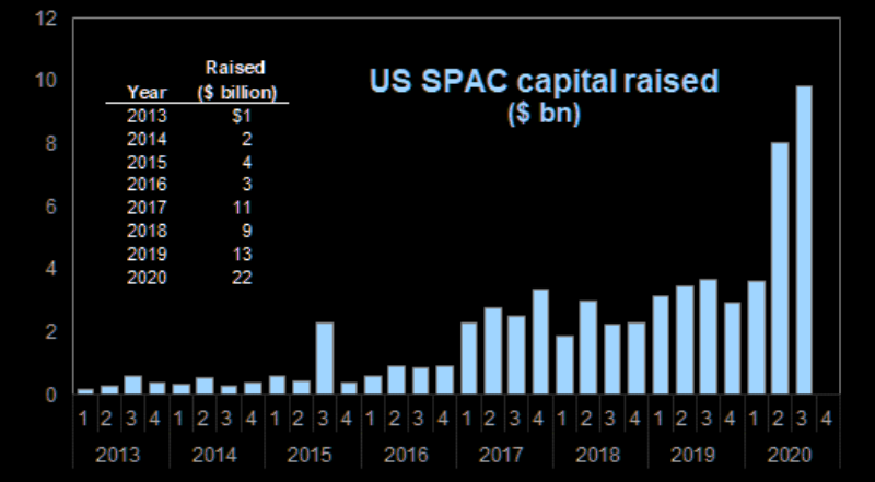 SPAC my IPO up 