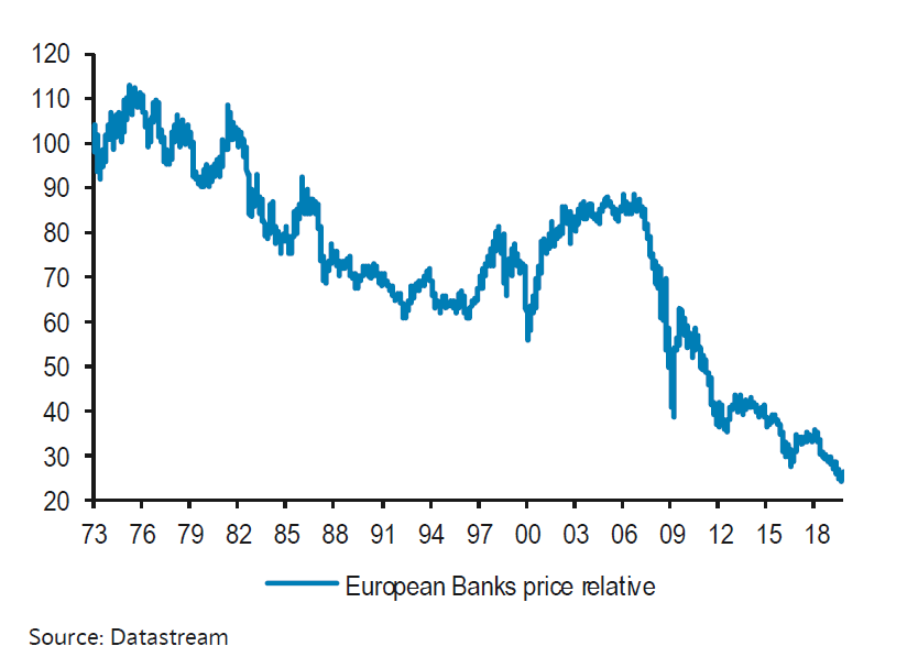 The BUY case for EU Banks (#1) 