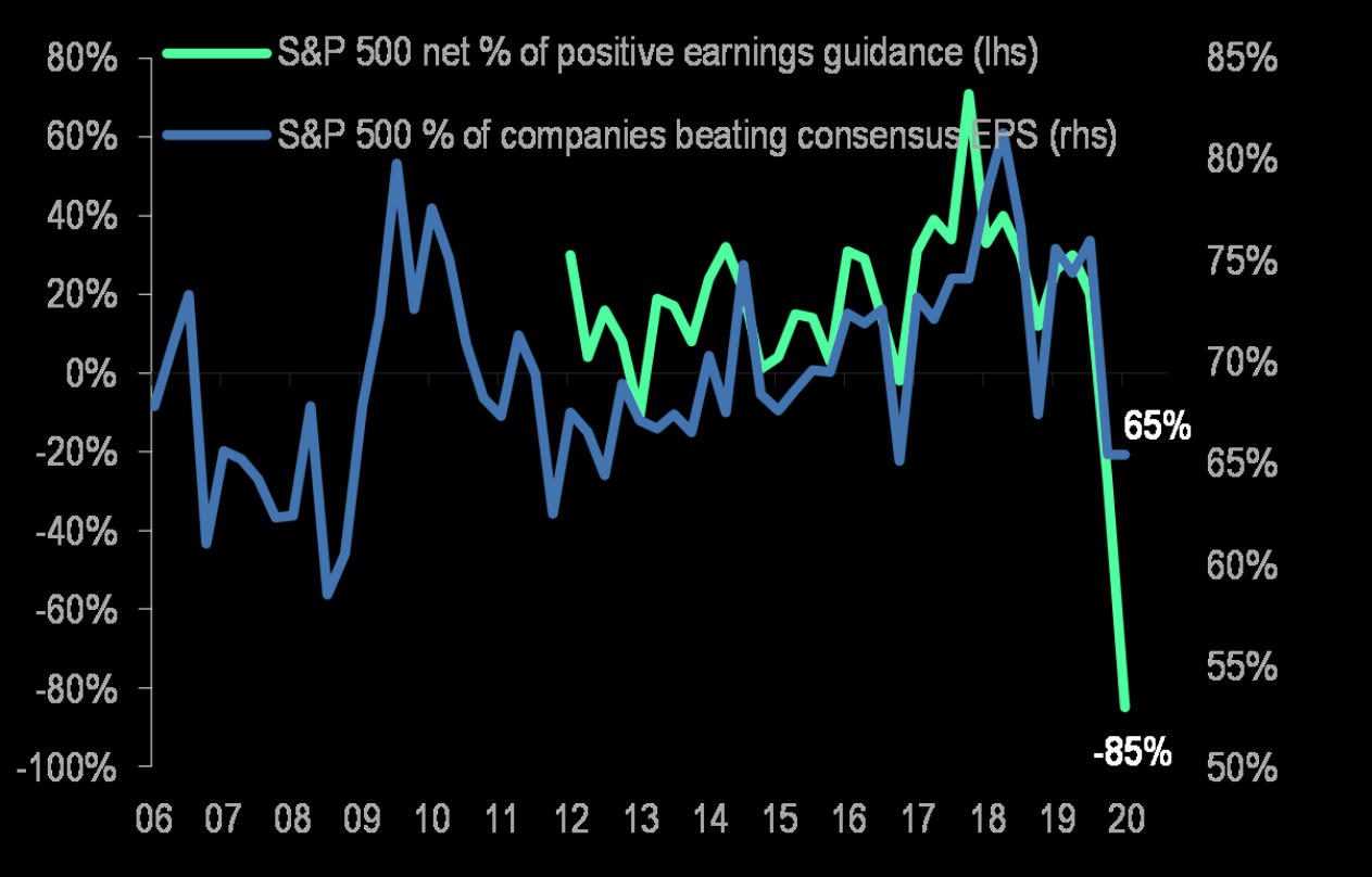 Q1 earnings - horrible (cont) 