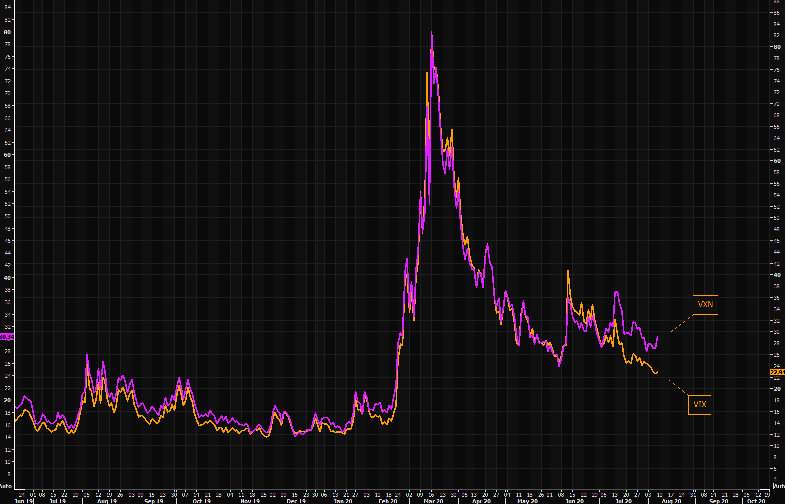 VIX -  can't see the wood for the trees?
