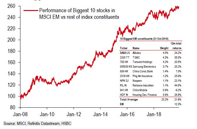 The bigger the better in EM equities 