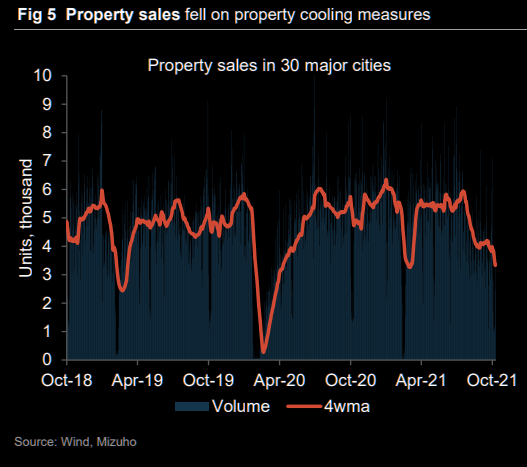China property sales - where are you?