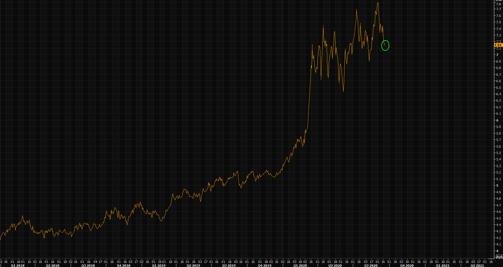 NASDAQ vs Russell - it has done this before
