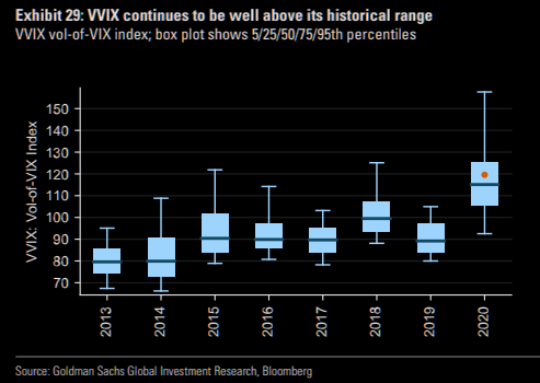 VVIX - refuses "coming in"