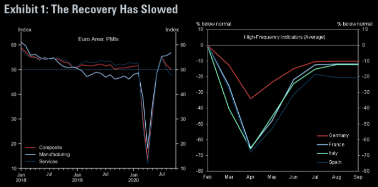 Europe's V recovery over?