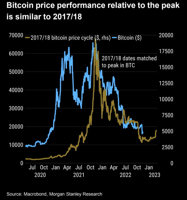 Bitcoin - slightly more downside, and then...