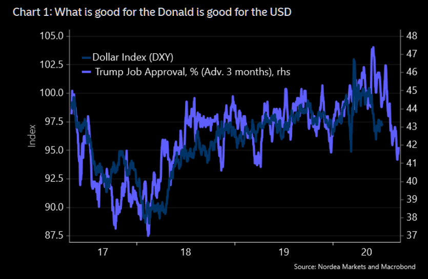 Donald's Dollar