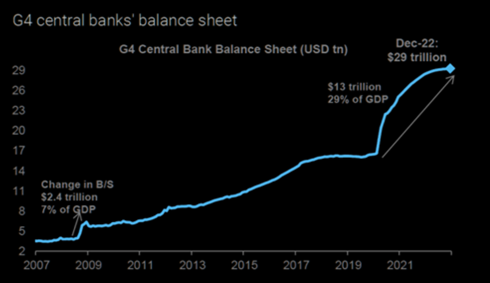 Central Bank BS 2021-2022: more and then some more 
