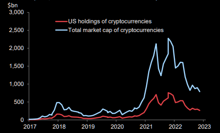 The US crypto hit 