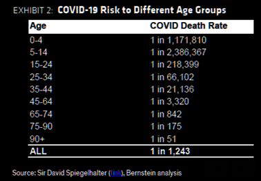 How big is the real Covid 19 risk?