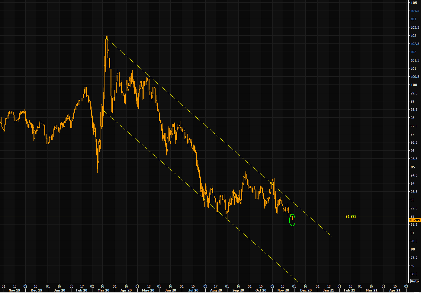 USD - is this the break down?