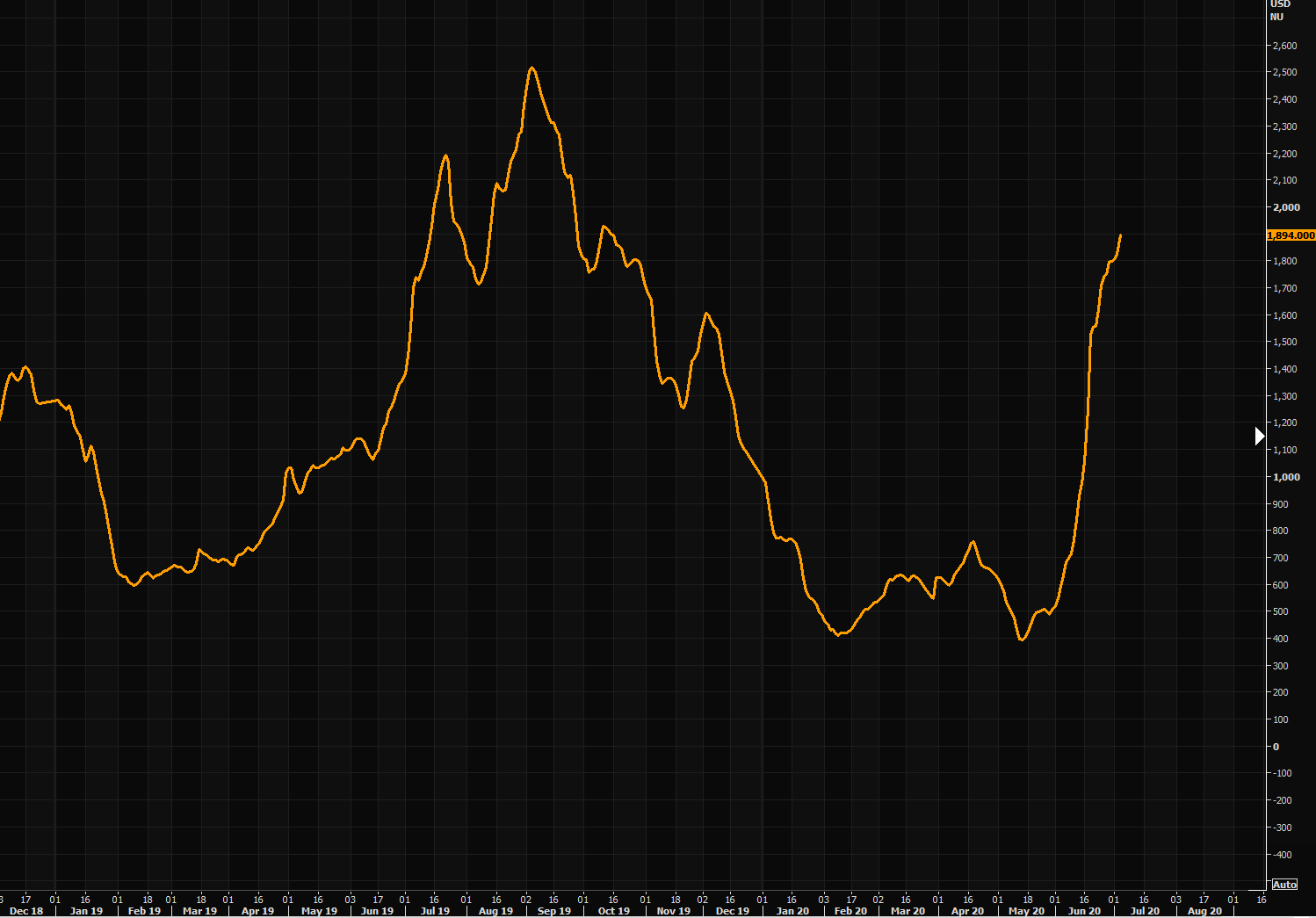 Baltic dry - can't get enough