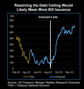 What if they raise the debt ceiling