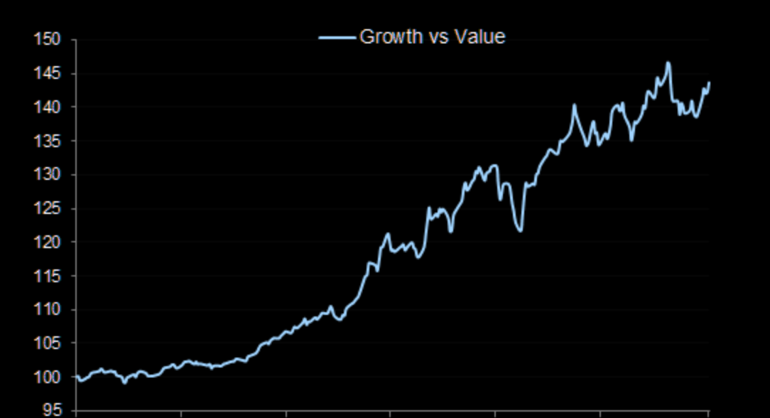 Guess the time-line of this "growth vs value" chart....