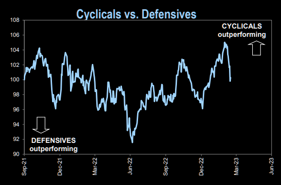 Cyclicals: That was quick