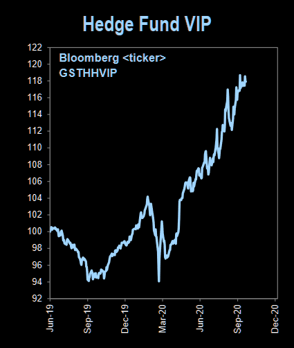 Be a hedge fund VIP stock 